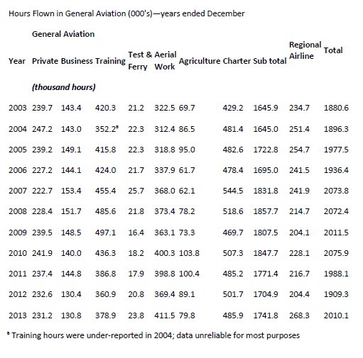 [Image: GA-Stats-2003-to-2013.jpg]