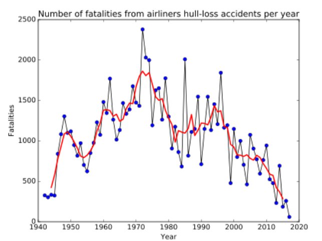 [Image: fatalities-by-year.jpg]