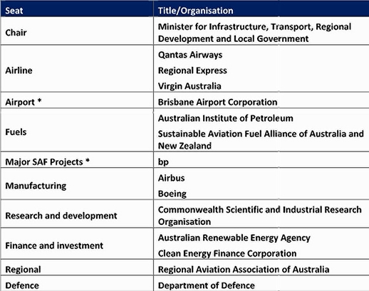 [Image: australian_jet_zero_council_terms_of_reference.jpg]