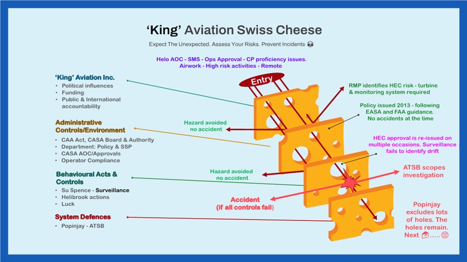 [Image: Swiss-Cheese.jpg]